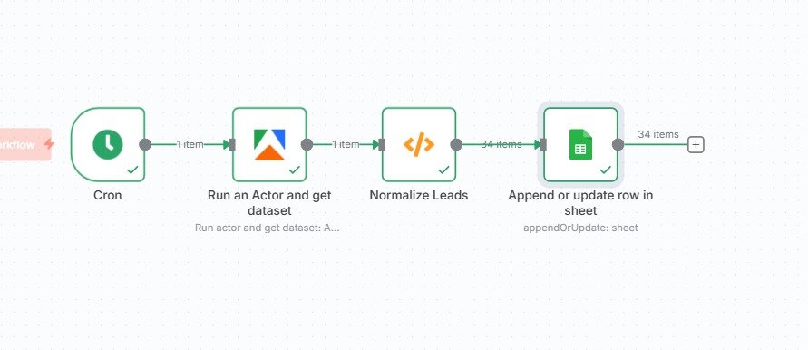 AI leads automation agent workflow built in n8n by Mentor AOD