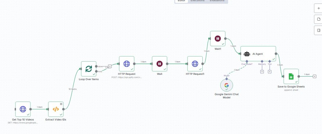 AI agent that finds top performing videos for content research