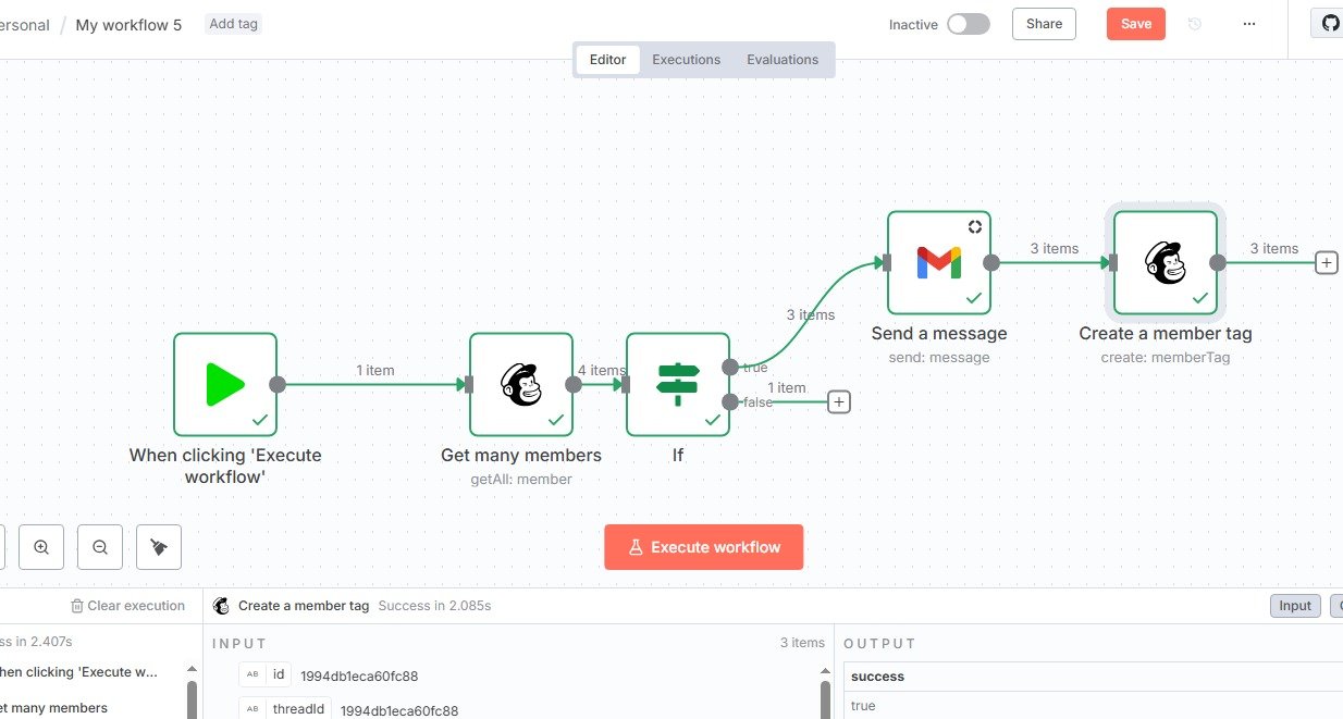 AI email marketing automation workflow built by Mentor AOD
