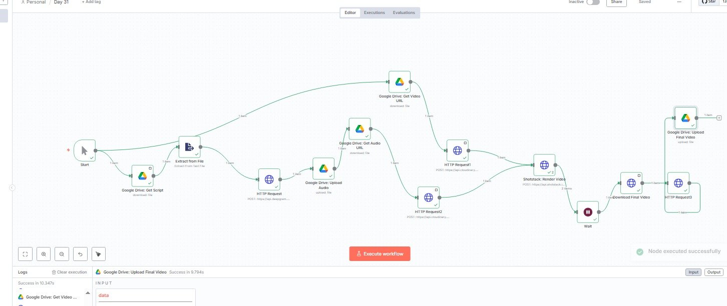 Automation that turns a written script into a finished video using AI